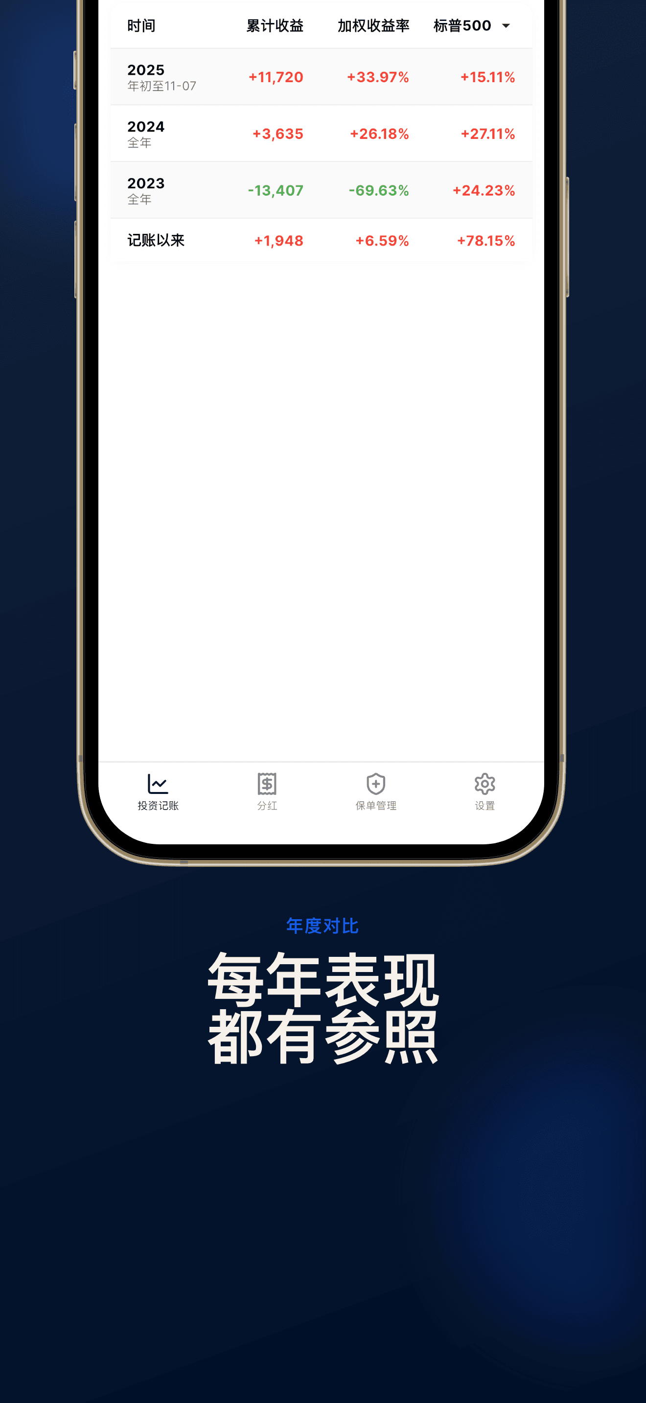 年度对比